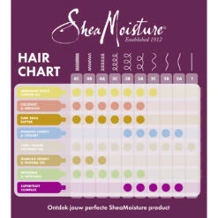 Shea Moisture Jamaican Black Castor Oil Strenghten & Restore Treatement Masker 9 Shea Moisture Jamaican Black Castor Oil Strenghten & Restore Treatement Masker -Plein 1049811 4